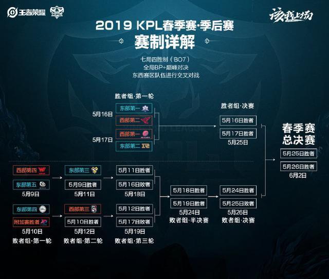 界级水平 界级水平