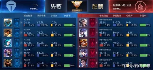 票价格的浮 票价格的浮