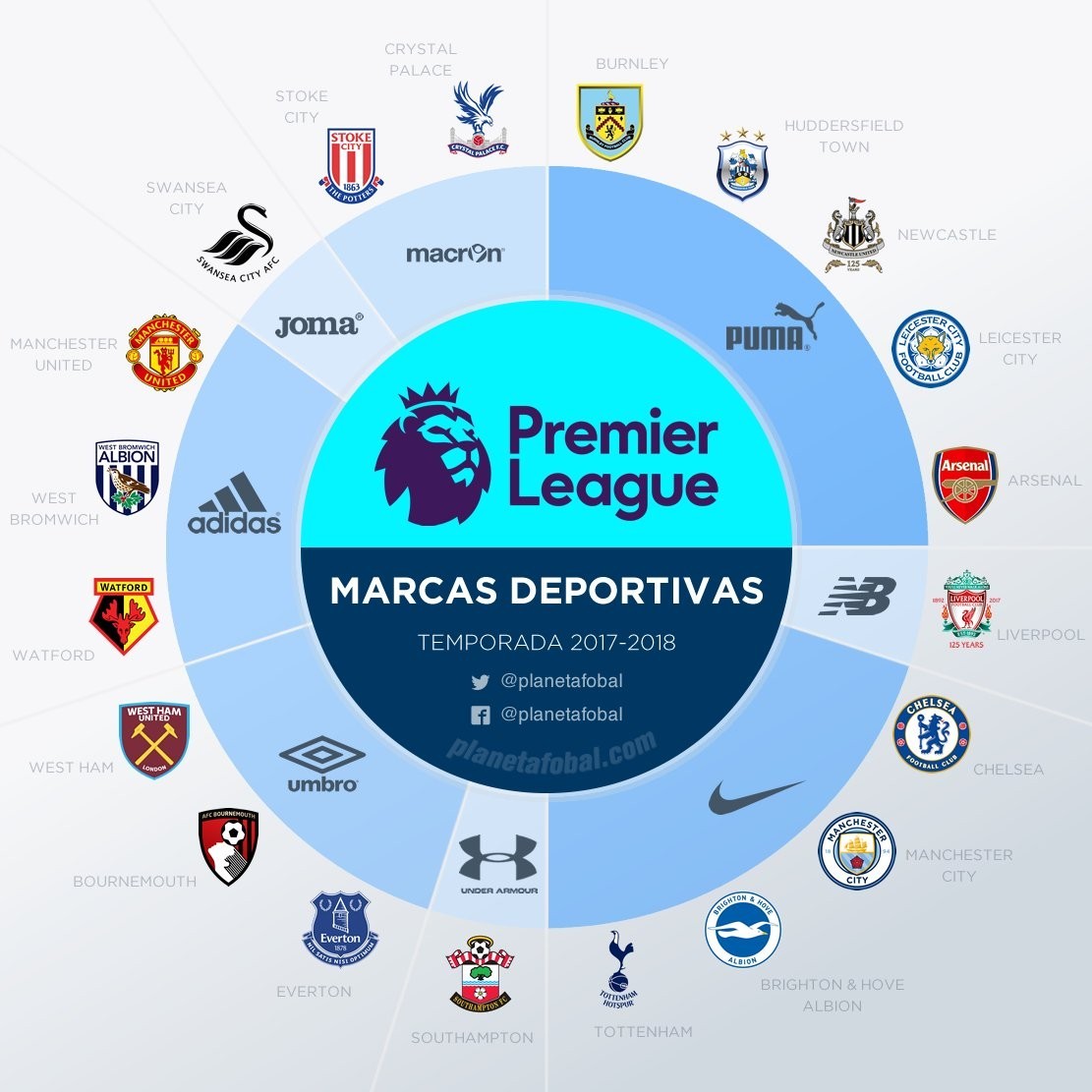 赛德斯团队 赛德斯团队